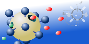 Nanobiotechnology Pictogram